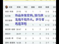 开云体育官网_独行侠主场不敌热火，步行者再度落败