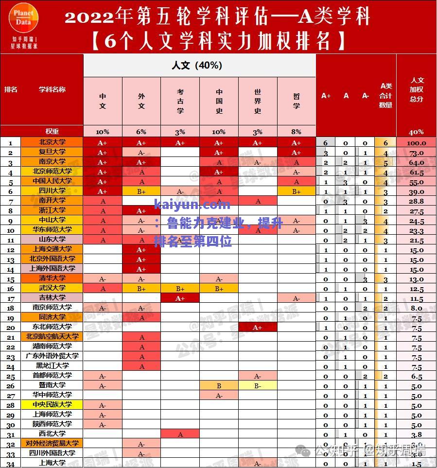 鲁能力克建业，提升排名至第四位