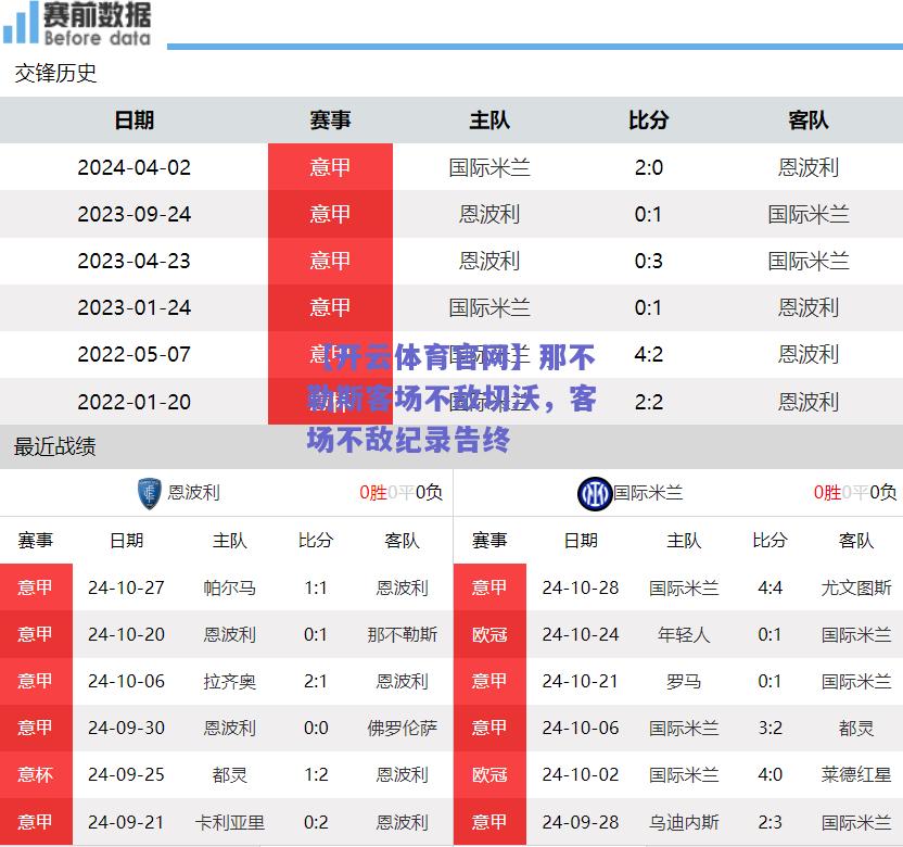 那不勒斯客场不敌切沃，客场不敌纪录告终