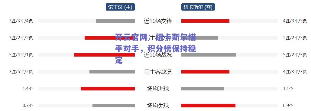 纽卡斯尔惜平对手，积分榜保持稳定