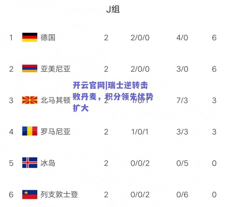 瑞士逆转击败丹麦，积分领先优势扩大