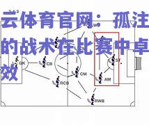 孤注一掷的战术在比赛中卓有成效